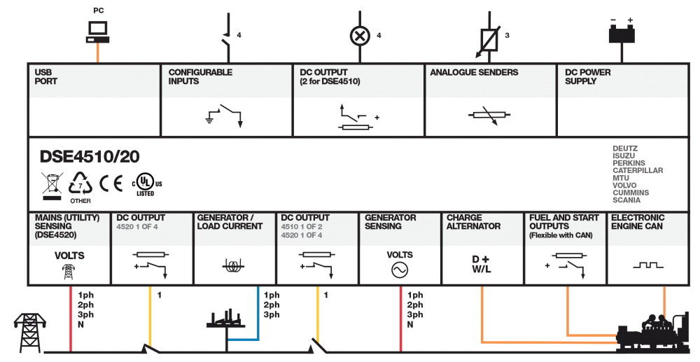 Módulo de control DSE 4520 MKII AMF
